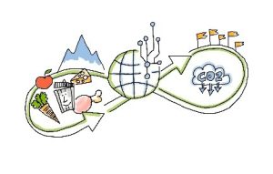 logo interreg krožno gospodarstvo